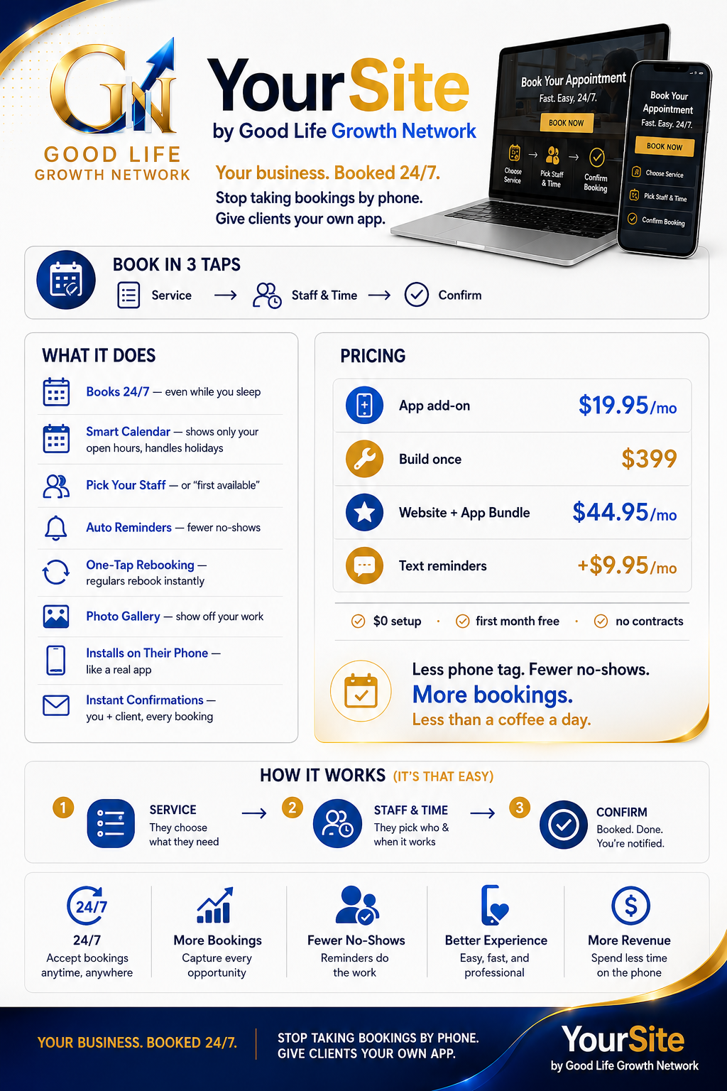 YourSite booking app infographic, how clients book themselves in three taps