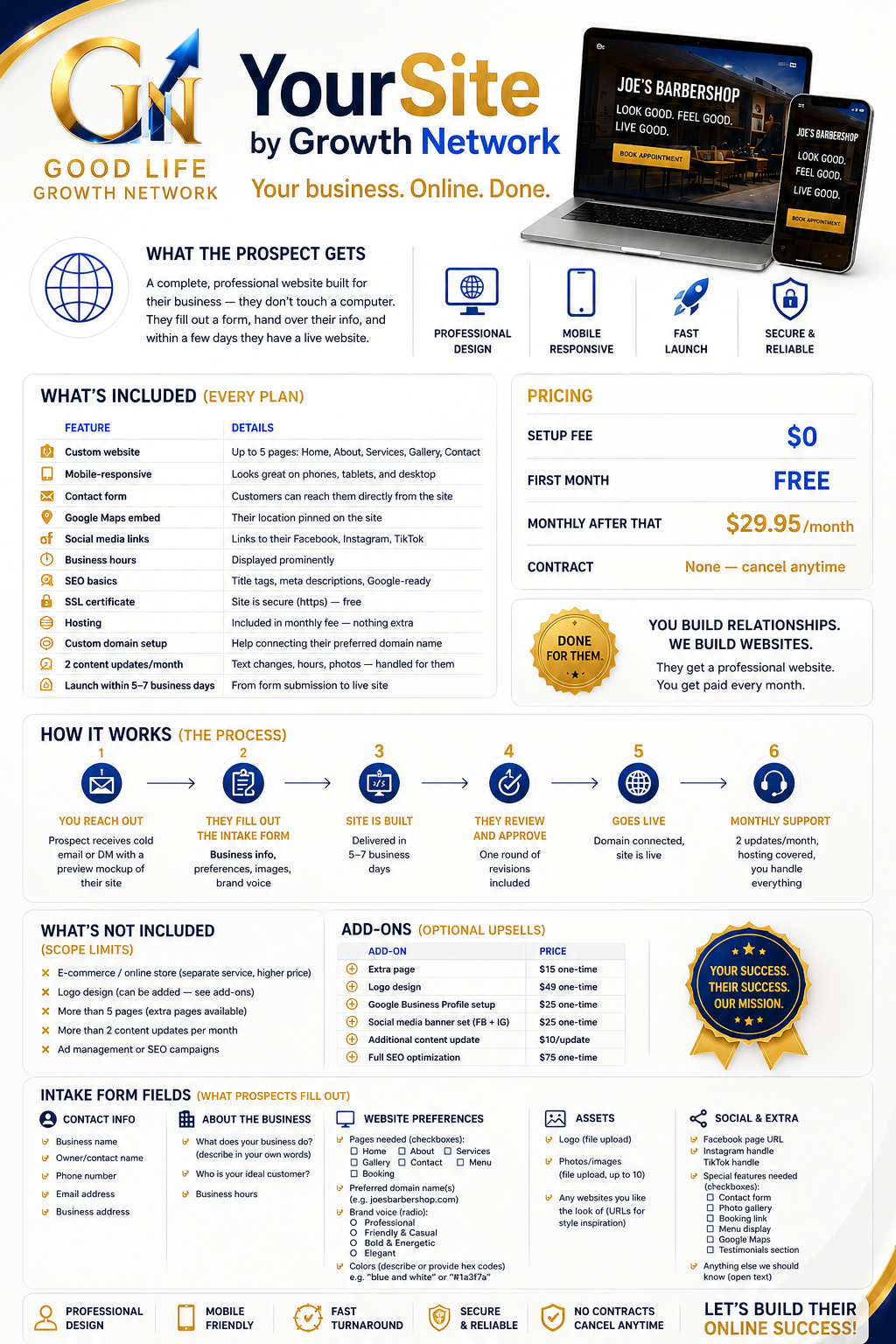 YourSite service overview infographic showing features, pricing, and how it works